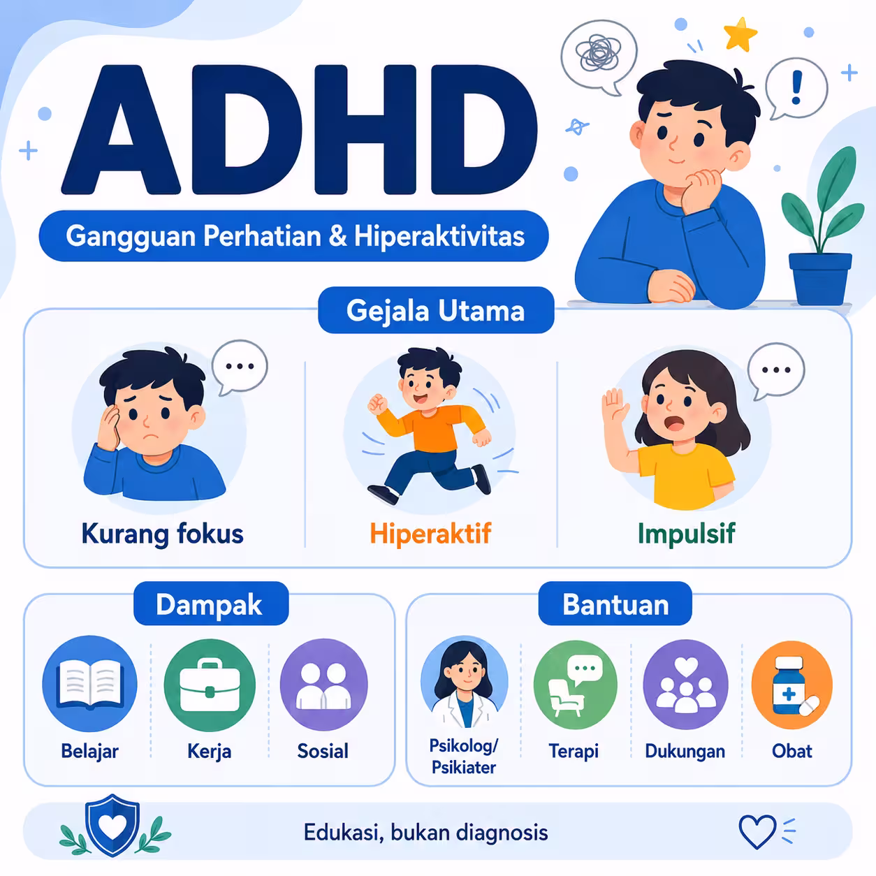 Ilustrasi penyakit ADHD